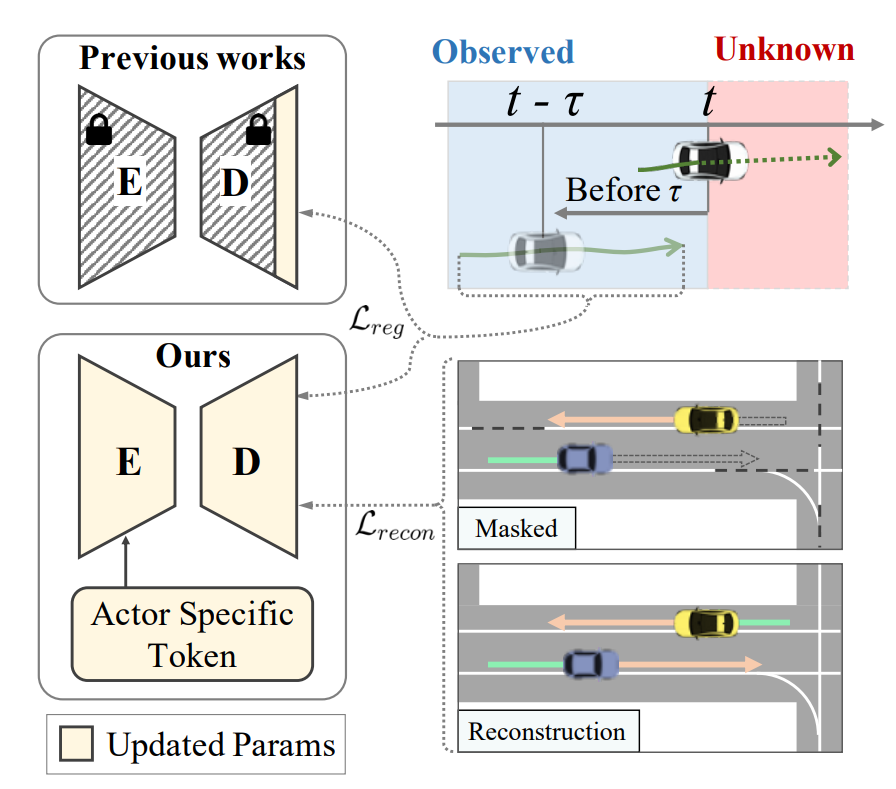 CVPR 2024