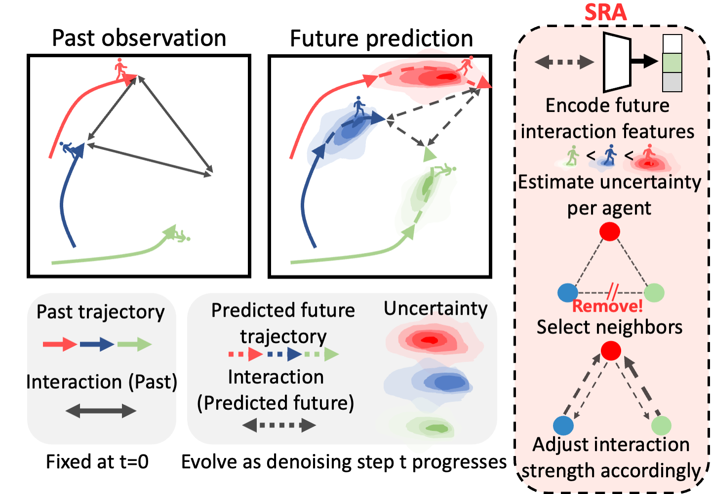 preprint